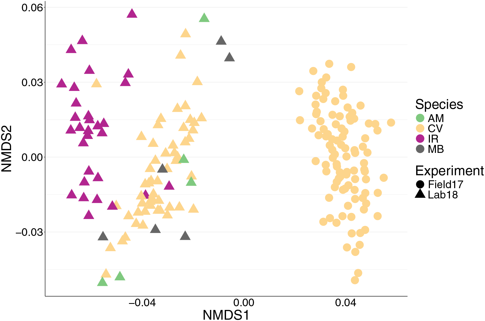 Bivalve microbiomes are shaped by host species size parasite  