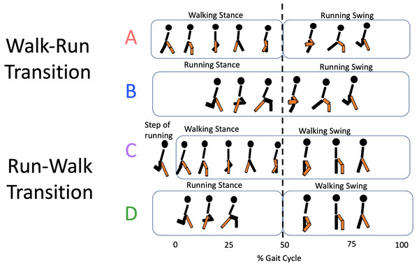 Transition types.