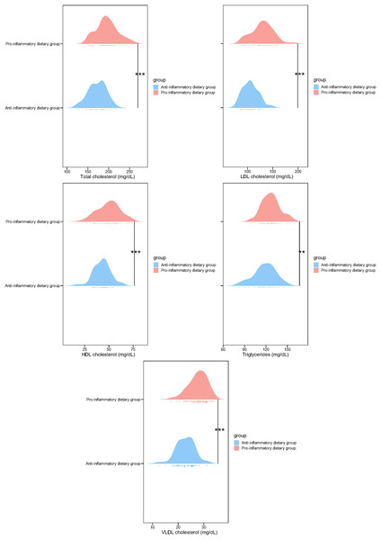 Blood lipid profile in study participants of two groups.