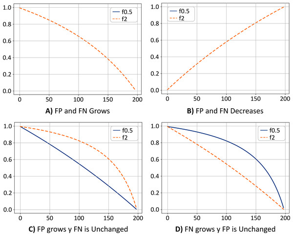 (A–D) Metrics comparison.