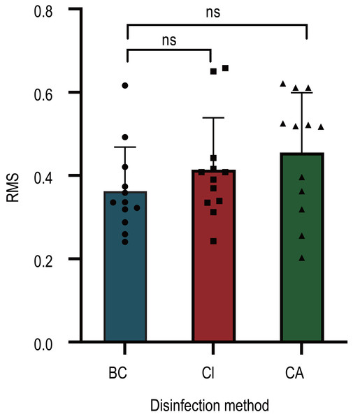 Effect of chlorogenic acid intervention on the precision of gypsum injection of alginate impression material.