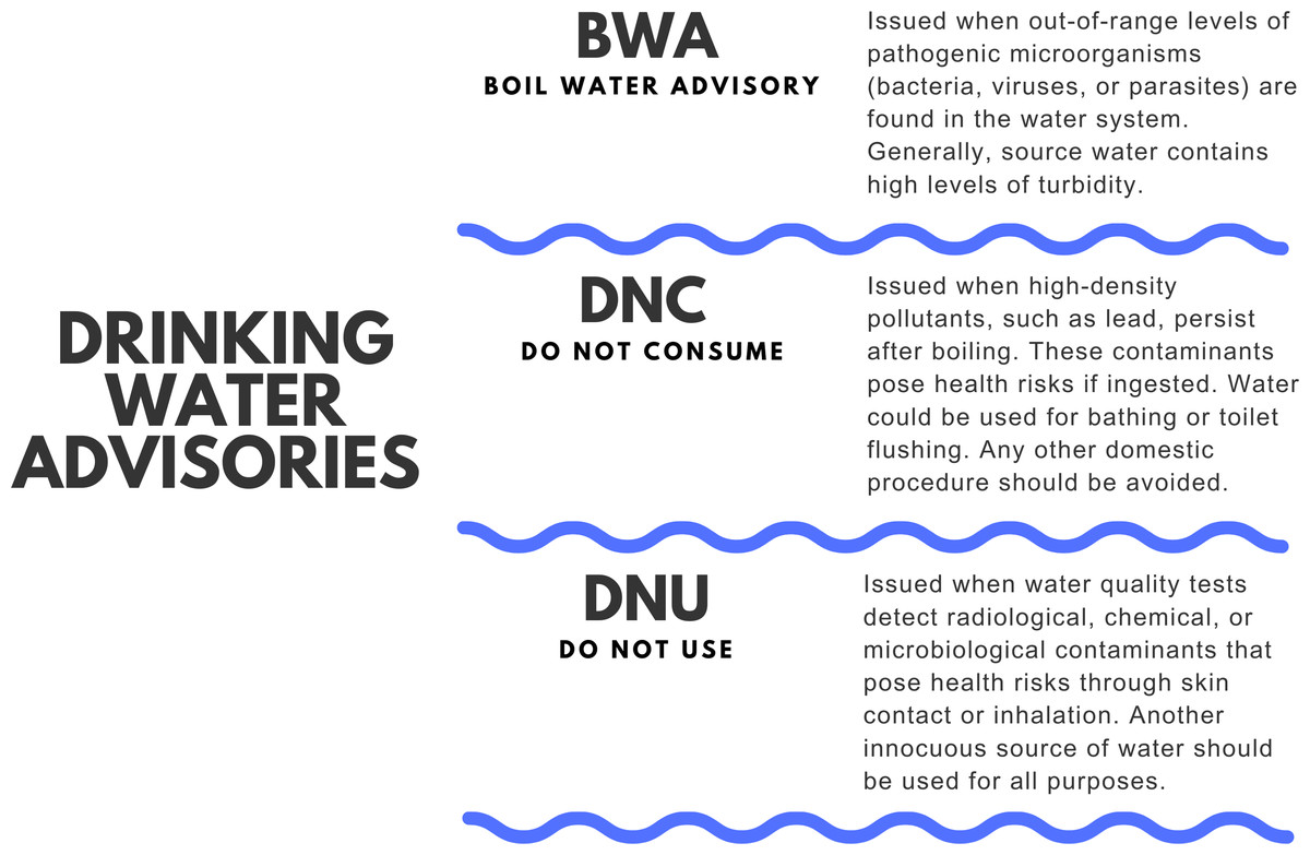 Insights into water insecurity in Indigenous communities in Canada 