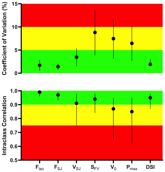 Intrasession reliability of force-velocity-power variables obtained during the isometric mid-thigh pull and squat jump testing.