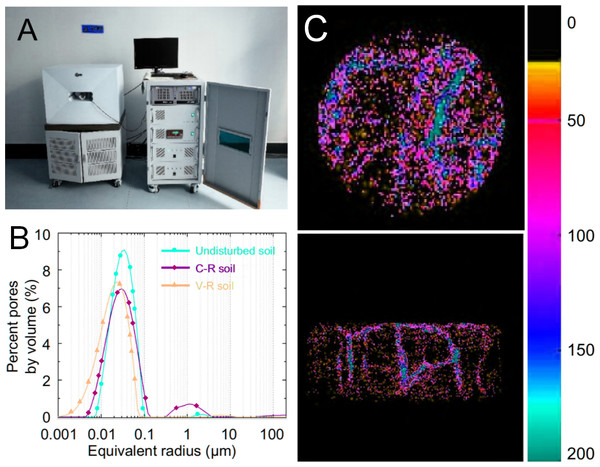 Nuclear magnetic resonance (NMR) instrument and related images.