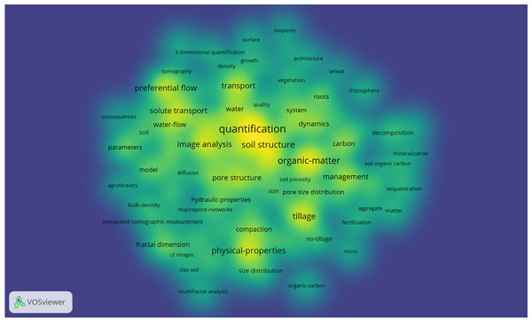 Visualization map of keyword co-occurrence density.