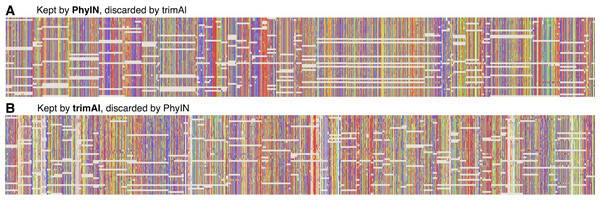 Comparison of sites kept or discarded by PhyIN versus trimAl.