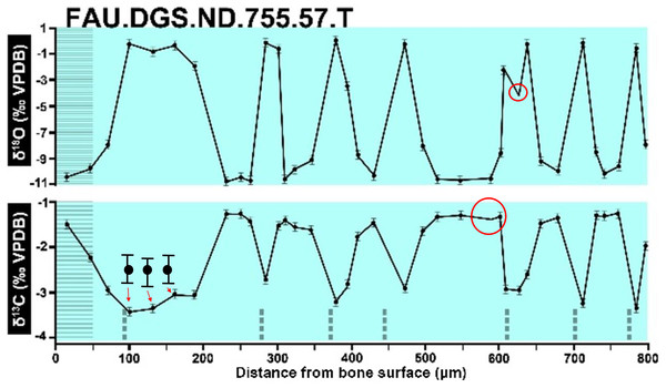 The top right graph of Sup Mat 9 (DePalma et al., 2021).