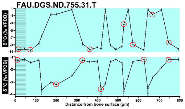 The left, centre, graph of Sup Mat10 (DePalma et al., 2021).