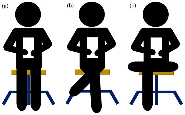 Sitting position.