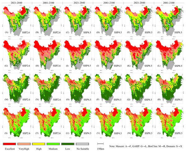 Prediction of the spatial distribution of alpine wetlands from 2021 to 2100 in Western Sichuan.