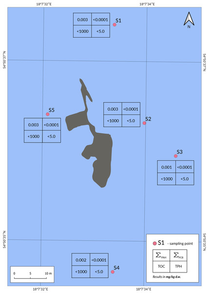 Location of the sampling points in the Sleipner shipwreck area, together with the results obtained for the parameters tested.