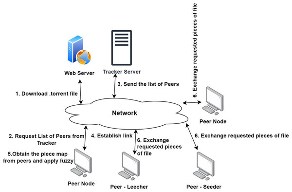 System model.