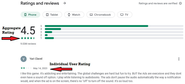 Example of aggregate and individual user rating on Google Play Store.
