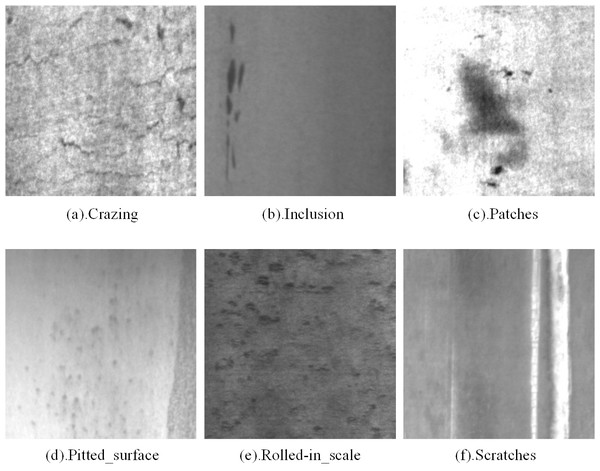 NEU-DET steel surface defect dataset defect types.