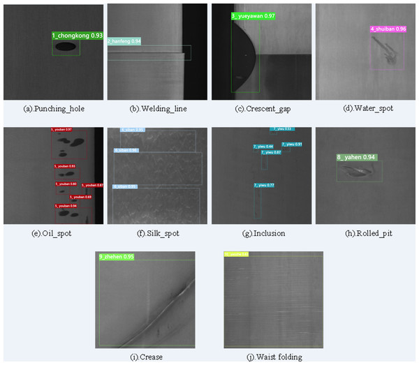 Visualization of the detection results of GC10-DET dataset.