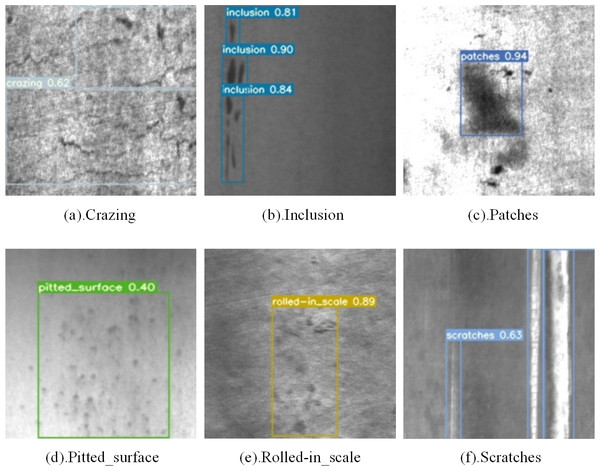 Visualization of the detection results of NEU-DET dataset.