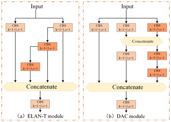 Improved C5 module (DAC module).