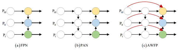 Feature network design.