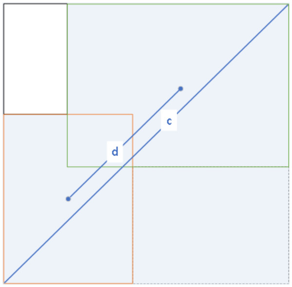 CIOU figurative expression form.