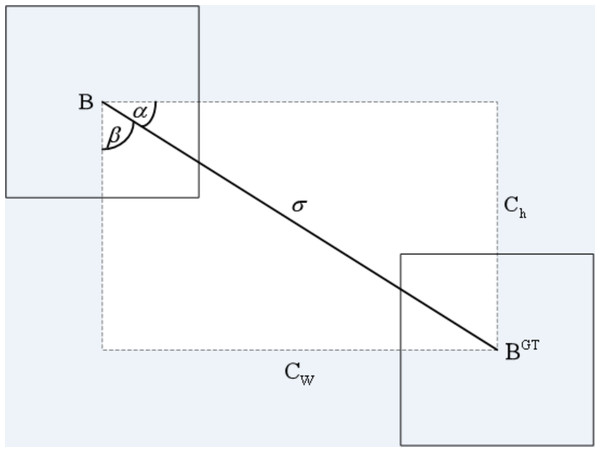 Angle cost.