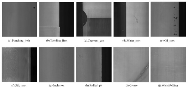 GC10-DET deep metal surface defect dataset defect types.