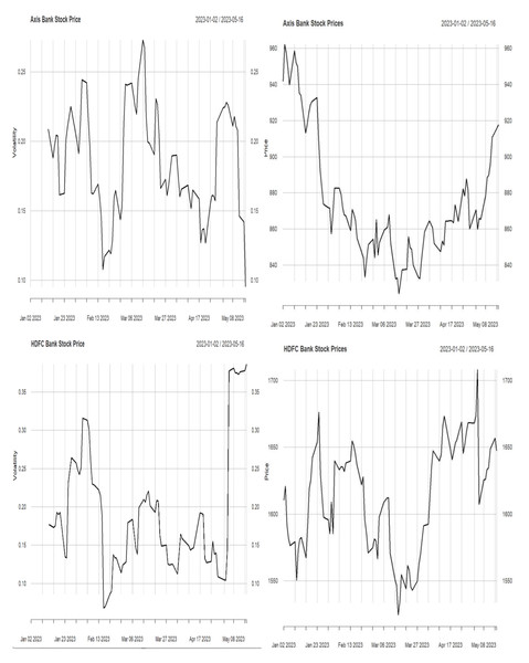 Stock price and volatility.