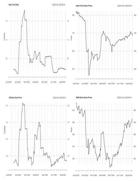 Stock price and volatility.