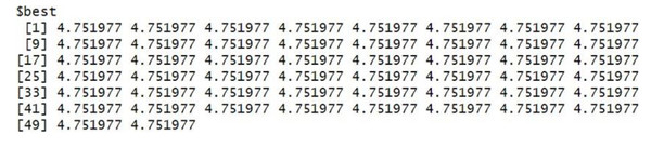 Best search space parameter for HDFC bank stock using GWO method.