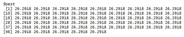 Best search space parameter for SBIN bank stock using GWO method.