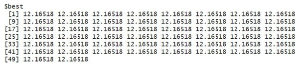 Best search space parameter for Adani stock using GWO method.