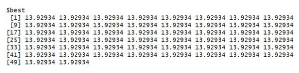 Best search space parameter for Infosys stock using GWO method.