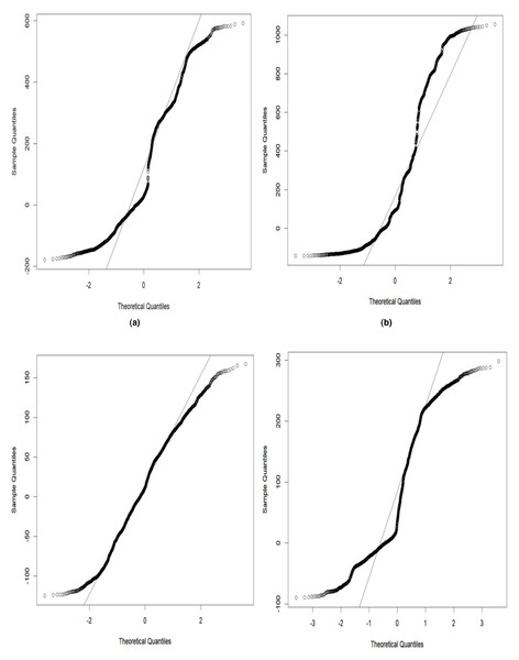 Goodness of fit of GWO-GARCH model QQ plot.