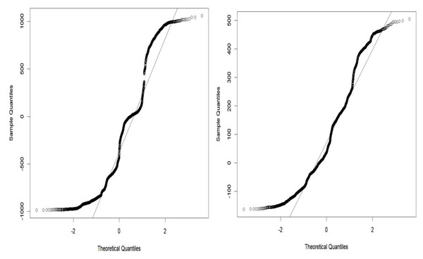 Goodness of fit of GWO-GARCH model QQ plot.