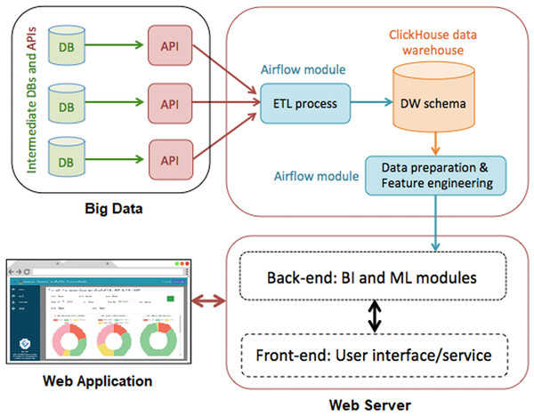 Our proposed approaches are depicted in a system diagram.