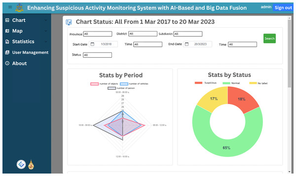 The total chart home page, first part.