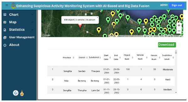 The raw data and download button on map page.