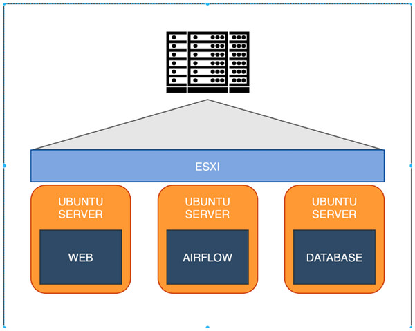 Overview our system topology.