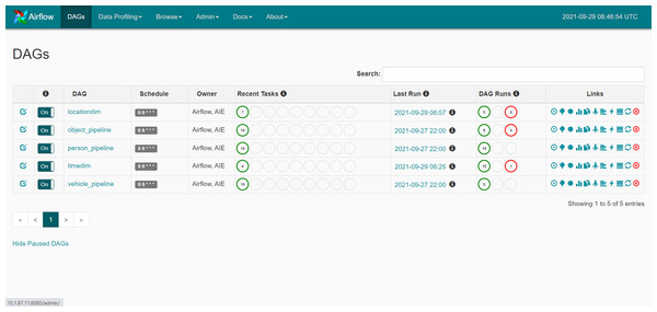 The training data pipeline with Apache Airflow.