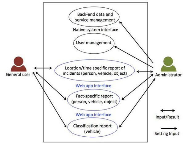 System use case diagram.