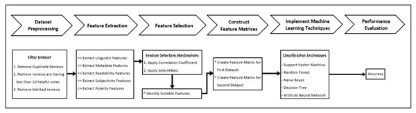 Methodology.