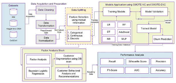 Proposed framework.