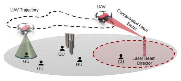UAV trajectory planning.