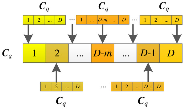 Illustration of the golden particle migration strategy.