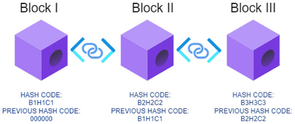 Demonstrative blockchain architecture for security and privacy.