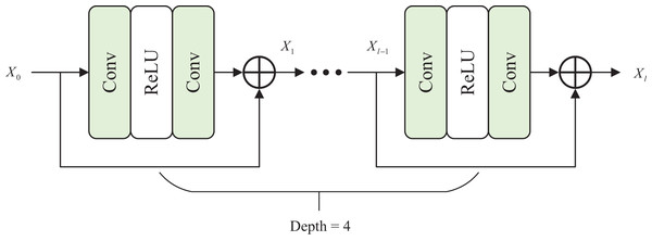 Architecture of local attention block.