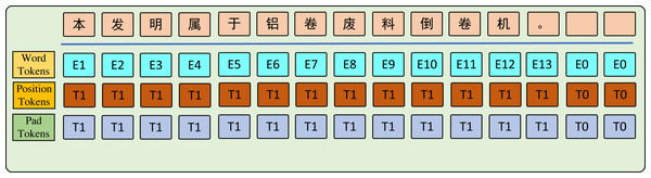 The graph key words input tokens.