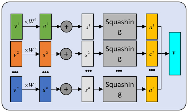 The secondary capsule layer computation.