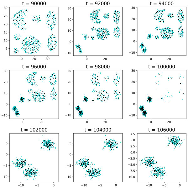 Scatter plot of data points and corresponding OKRB reference vectors.