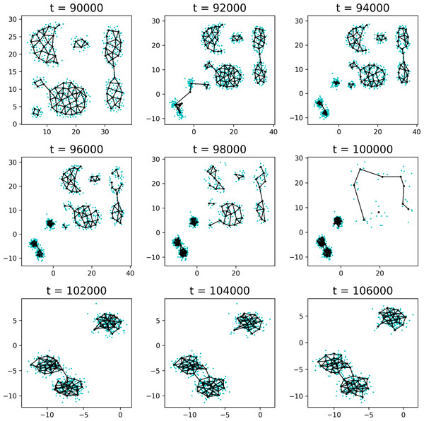 Scatter plot of data points and corresponding NGRB reference vectors.