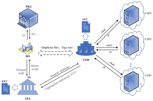 The system model diagram.